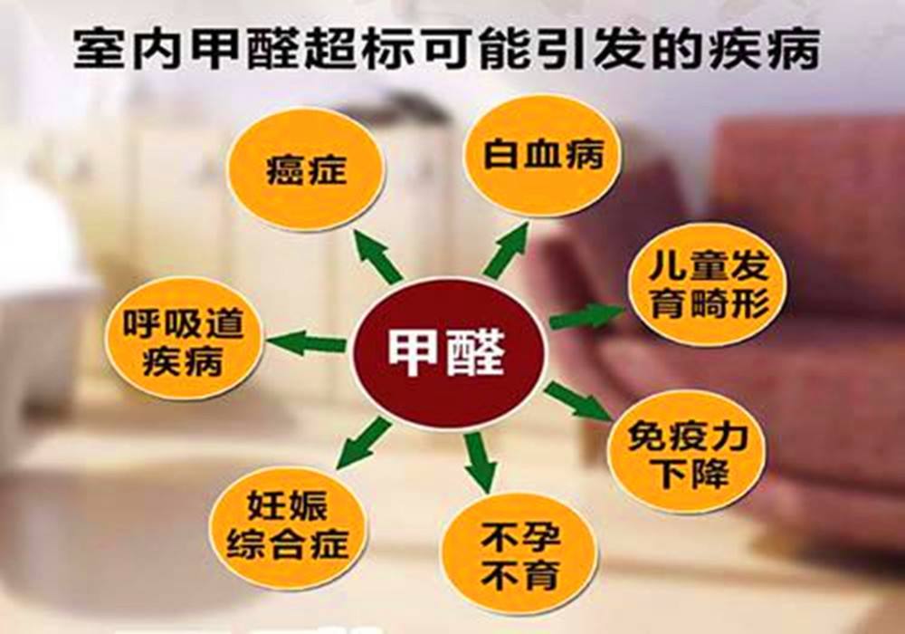 辦公室裝修甲醛危害多大？與白血病存在何種關系？看權威解讀