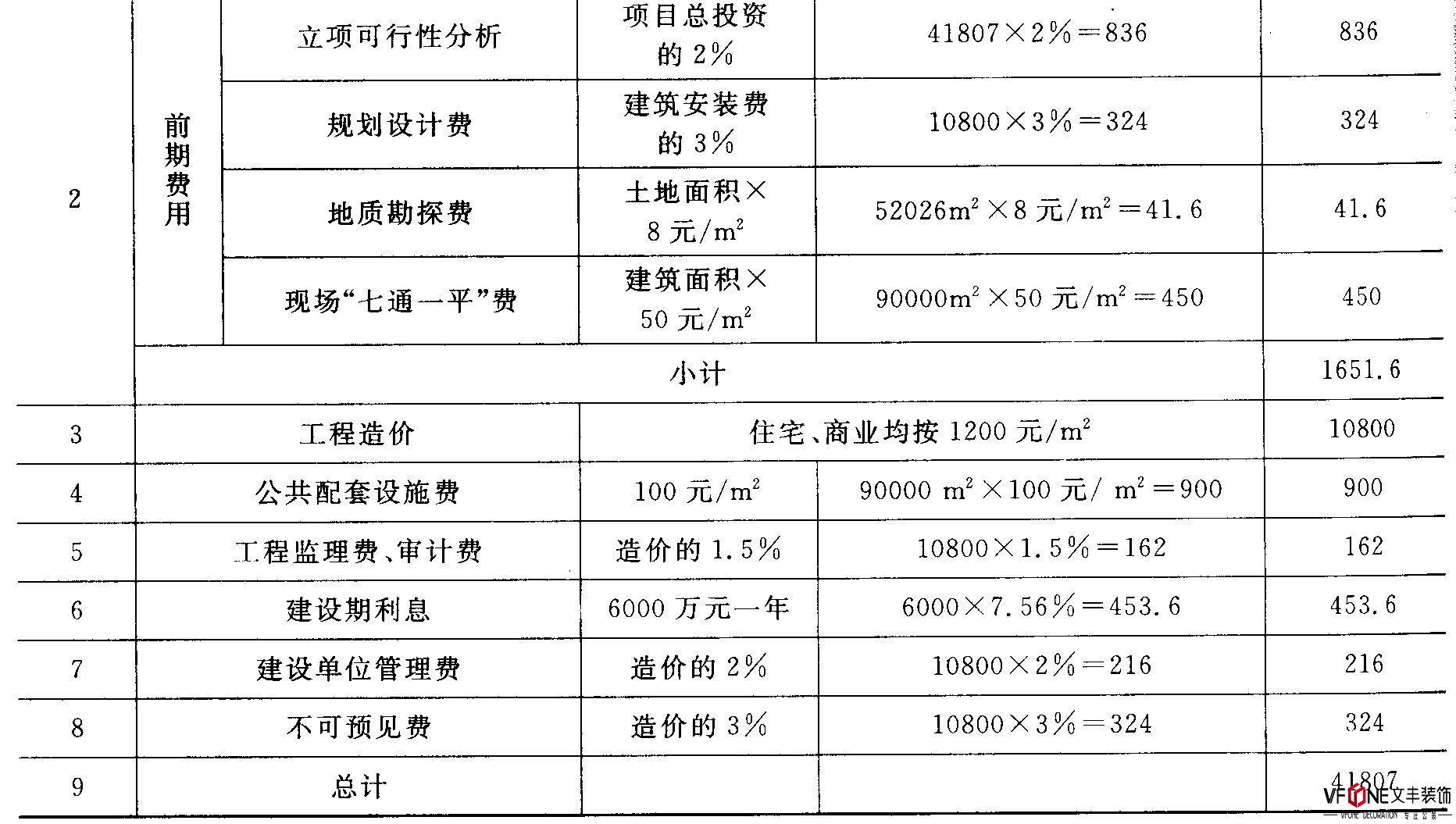 【松崗裝修公司】辦公室裝修涉及到的施工管理費及收取標準