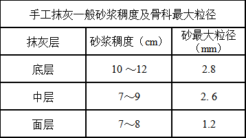 建筑裝飾裝修工程施工操作工藝--光明裝修公司排名（下）