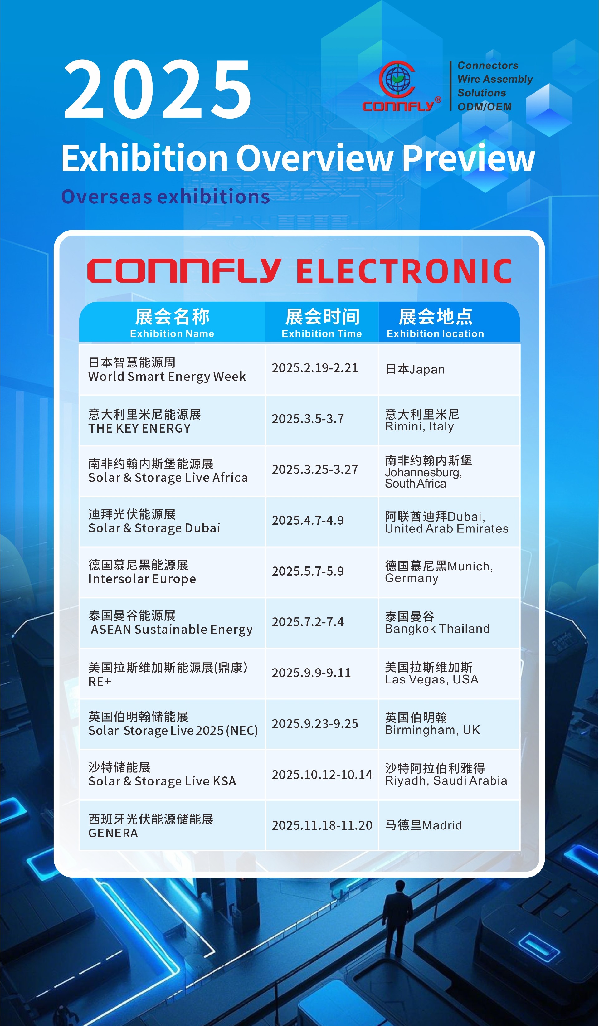 20250220-展會預(yù)覽統(tǒng)計(jì)-國外.jpg
